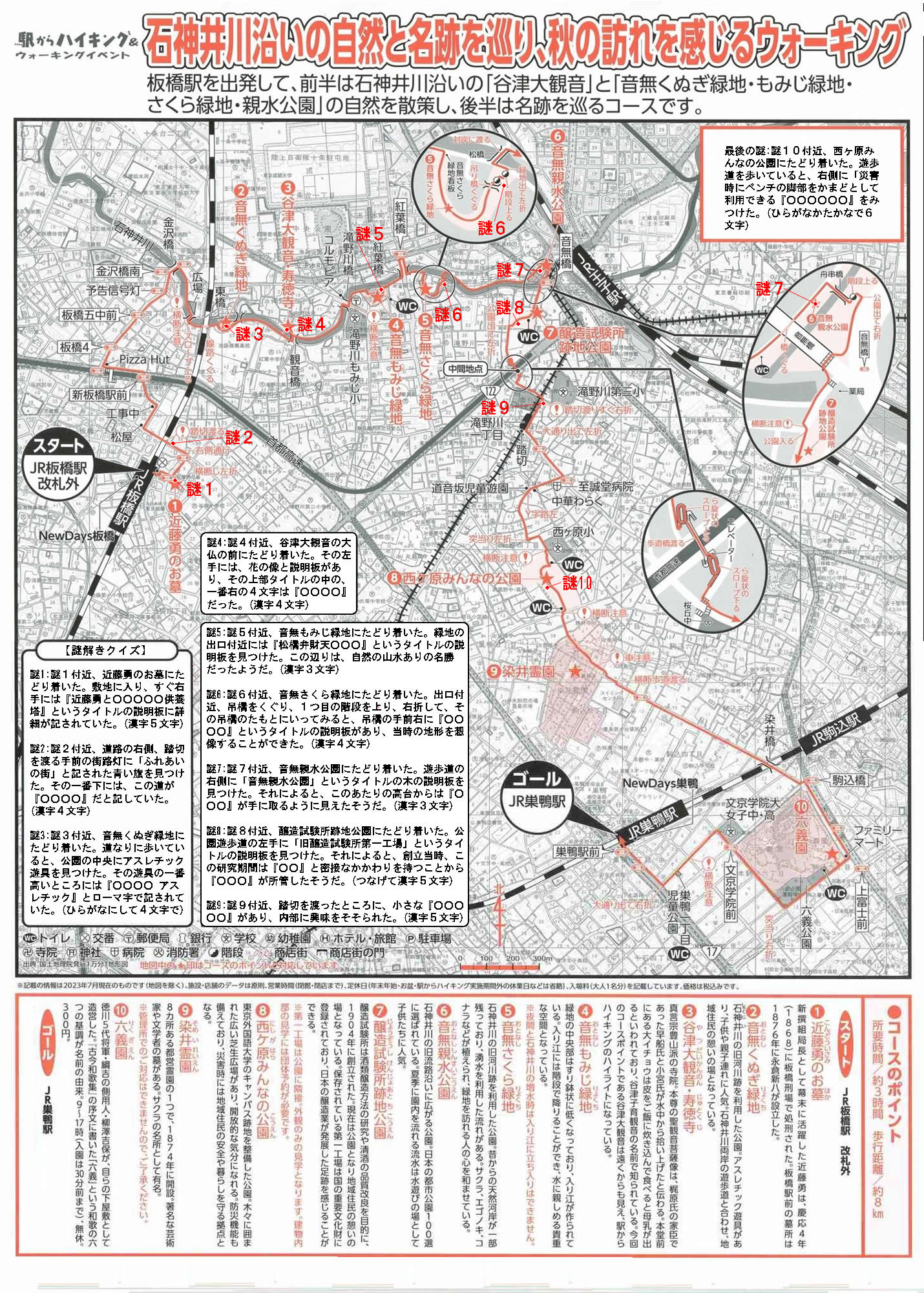 駅からハイキング 板橋駅～巣鴨駅 石神井川遊歩道