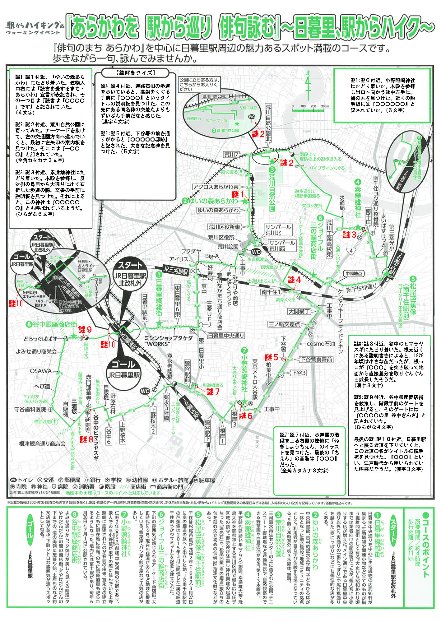 駅からハイキング 日暮里駅 素戔雄神社 谷中銀座