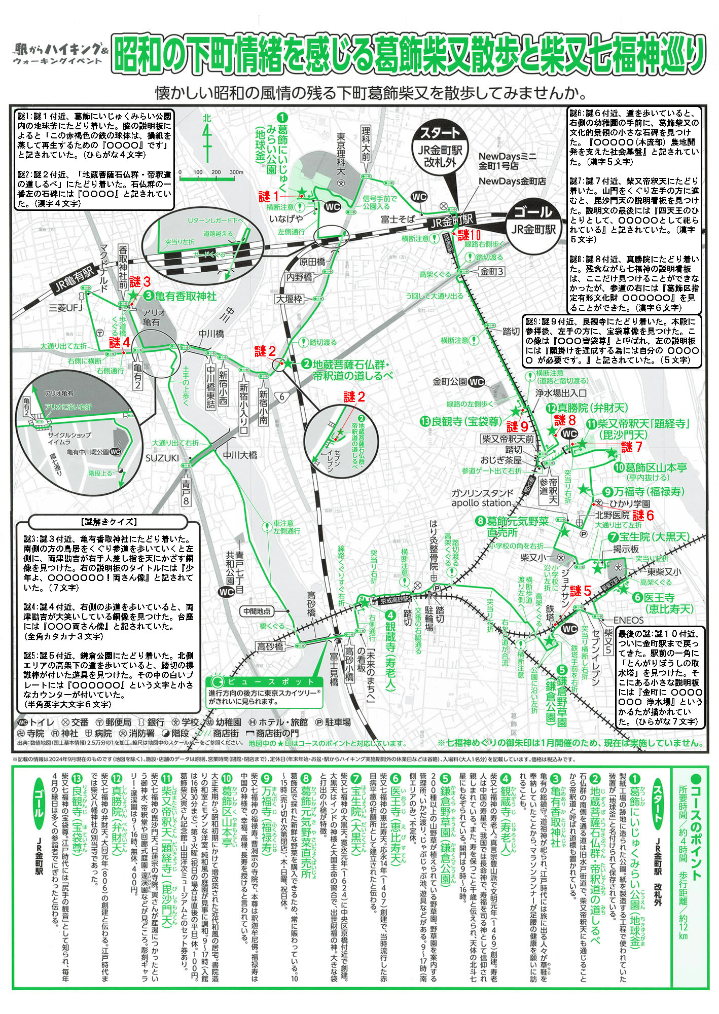 駅からハイキング 金町駅 柴又七福神巡り 帝釈天
