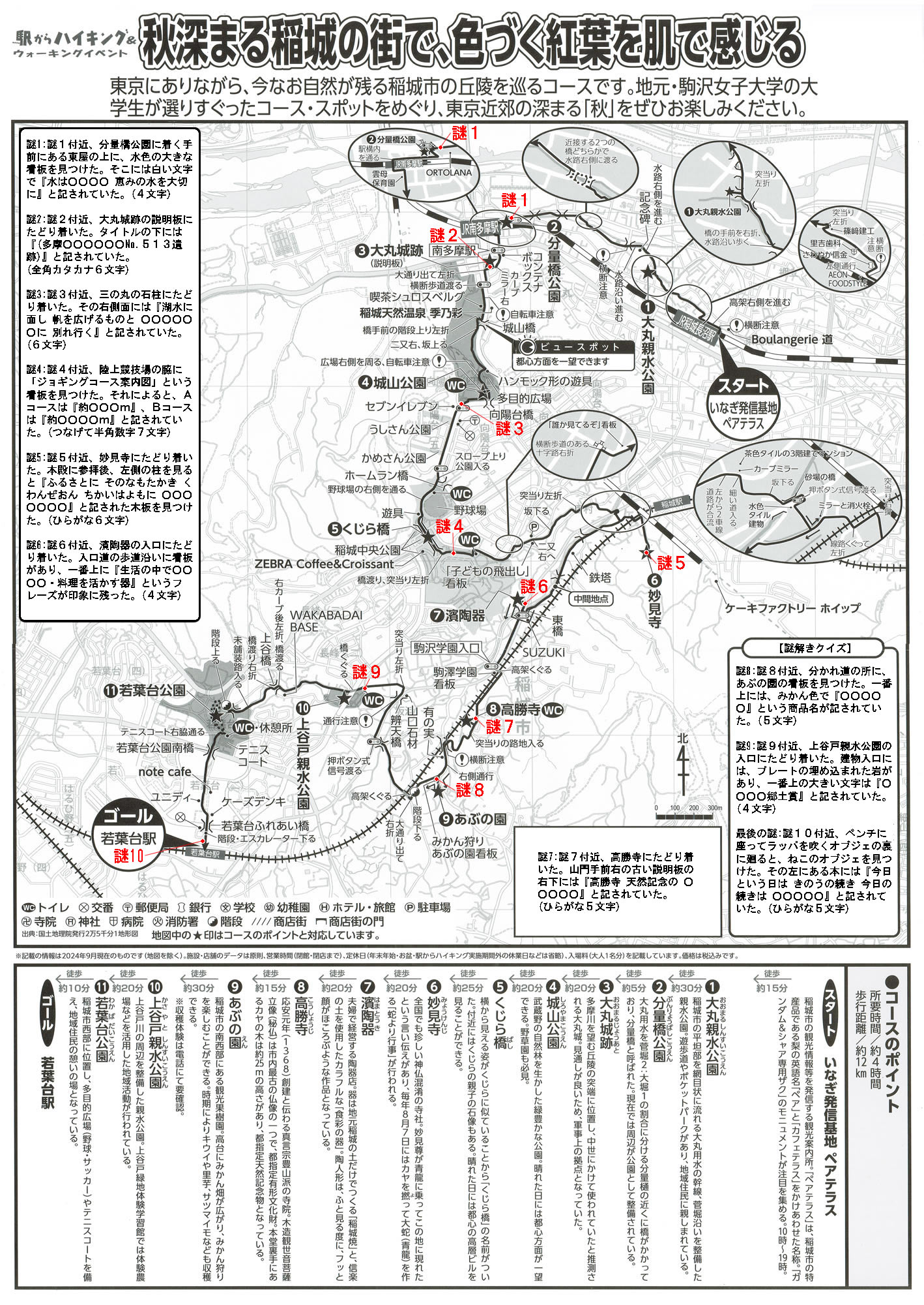 駅からハイキング 稲城長沼駅～若葉台駅 大丸城跡