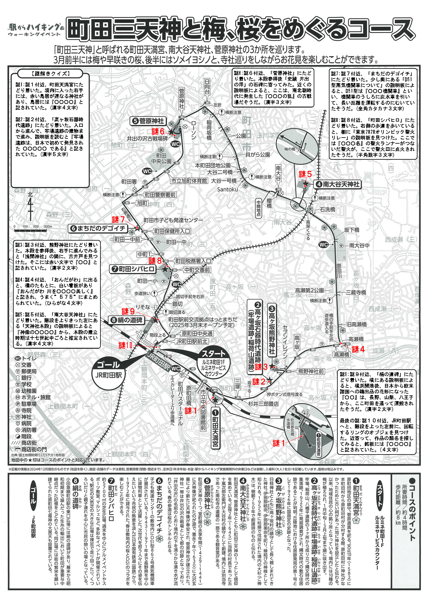 駅からハイキング 町田駅 まちだのデゴイチを見学