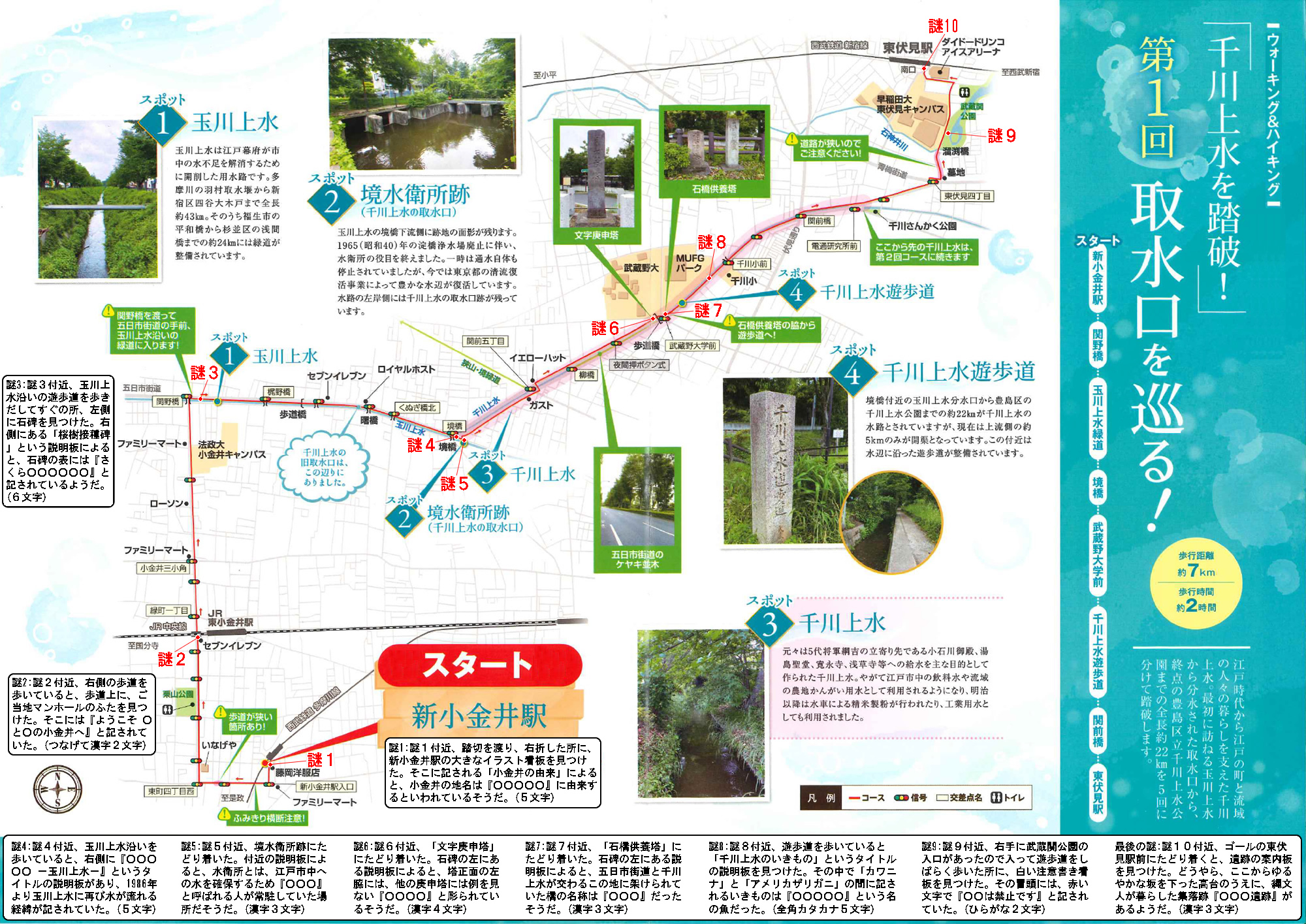 ウォーキング＆ハイキング 新小金井駅～東伏見駅