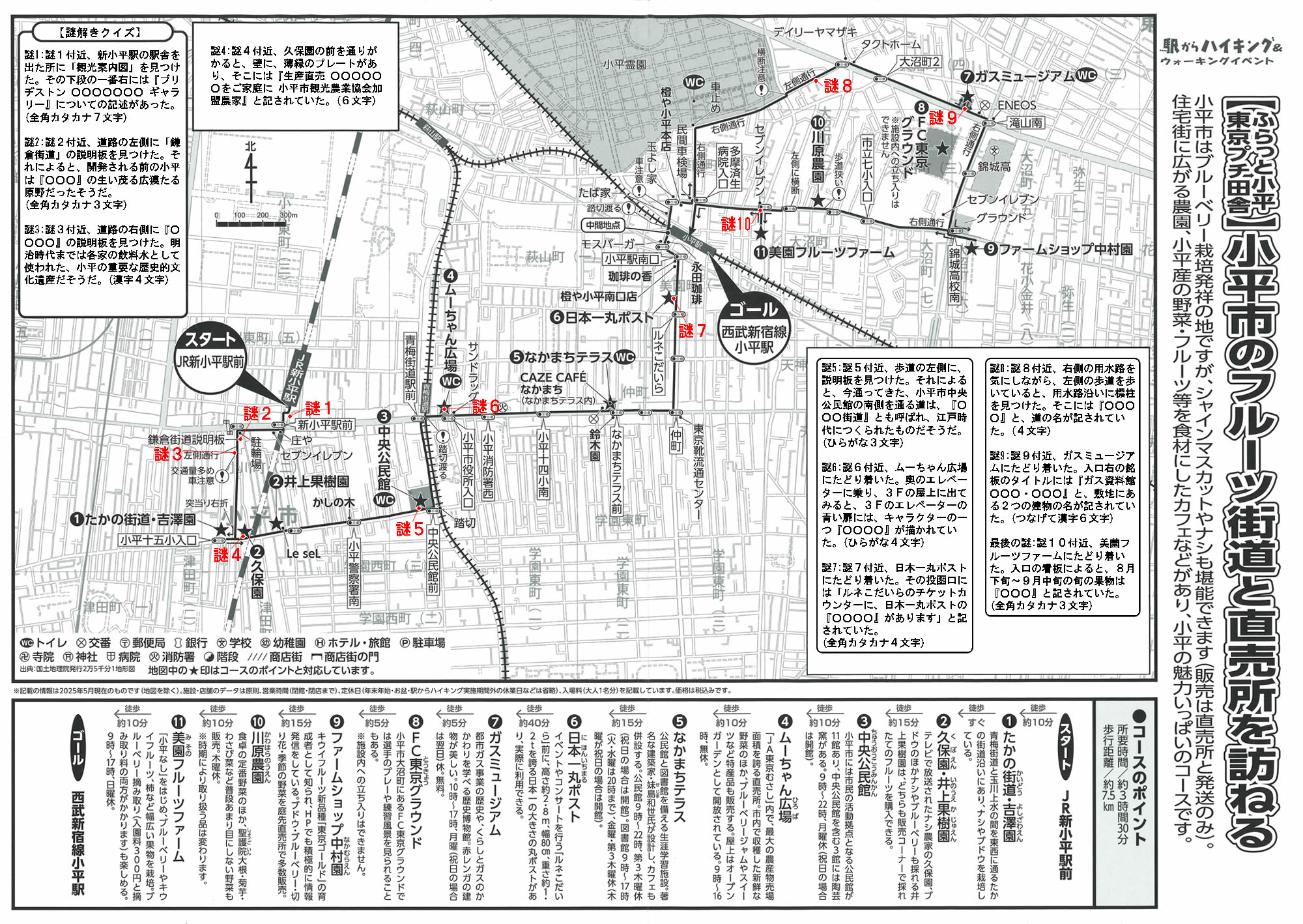 駅からハイキング 新小平駅～小平駅 直売所を巡る