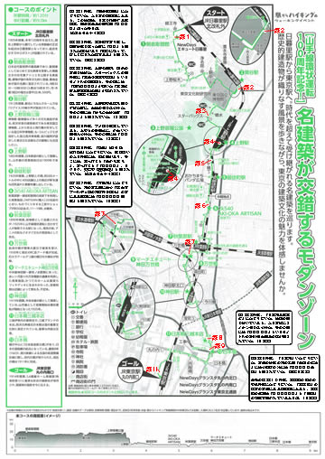 駅からハイキング 日暮里駅～東京駅 山手線一周４