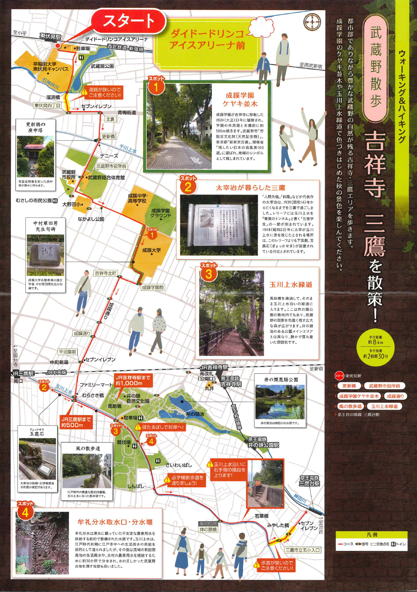 ウォーキング＆ハイキング 東伏見駅～三鷹台駅