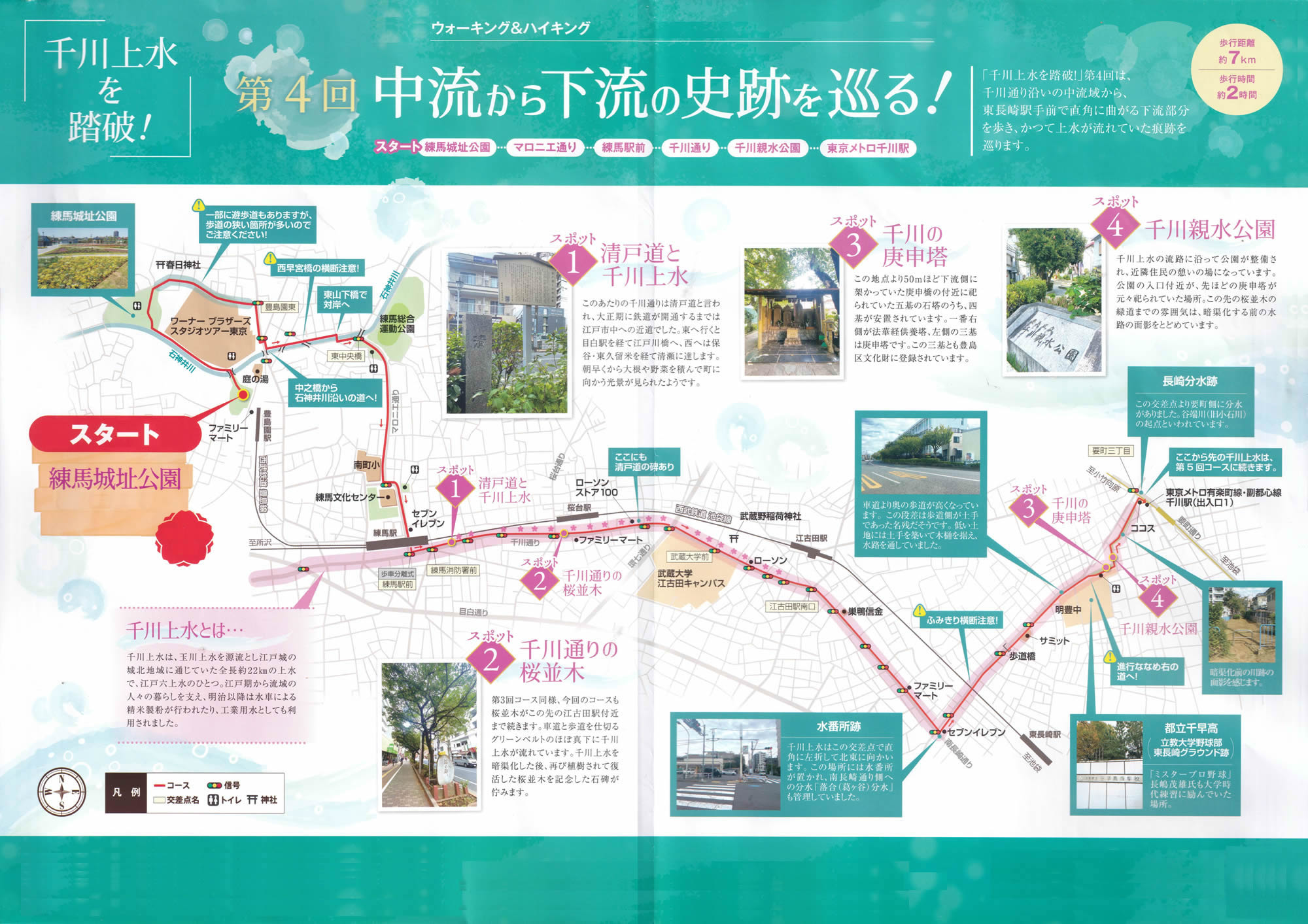 ウォーキング＆ハイキング 豊島園駅～千川駅 上水