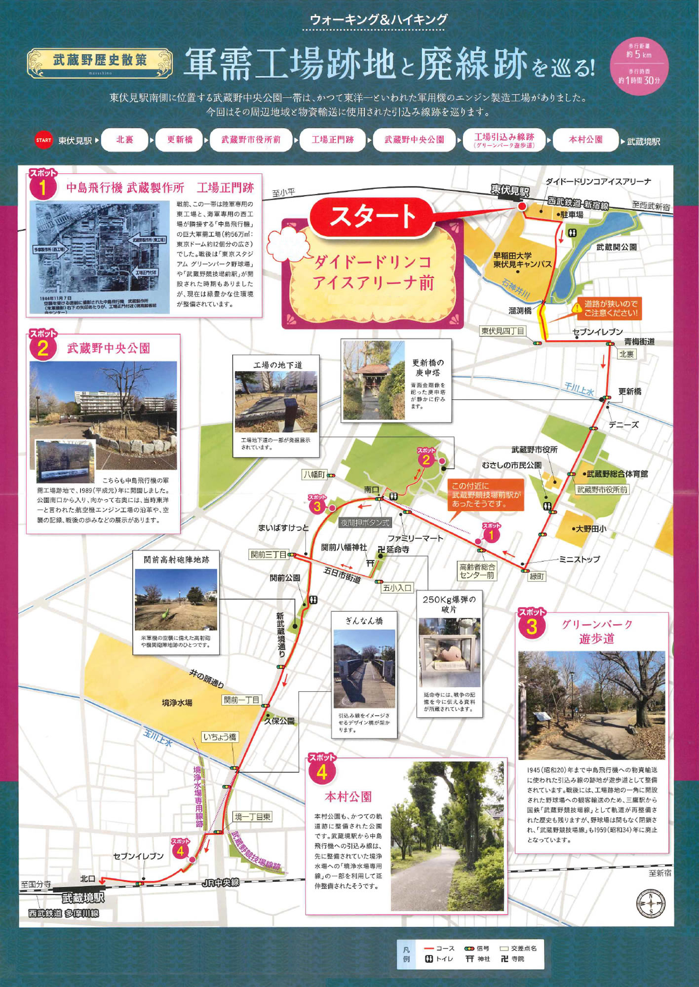 ウォーキング＆ハイキング 東伏見駅～武蔵境駅